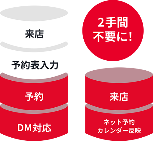 カレンダー反映画素